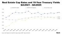 Real Estate Cap Rates